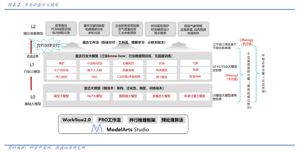 华为AI应用指南：全方位解析华为人工智能使用方法与常见问题解答