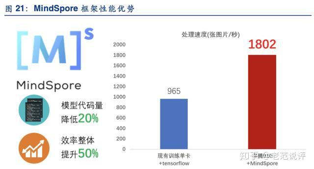 华为AI应用指南：全方位解析华为人工智能使用方法与常见问题解答