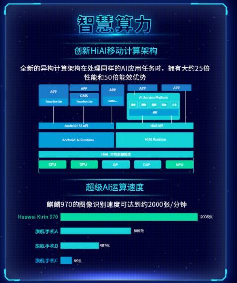 华为AI应用指南：全方位解析华为人工智能使用方法与常见问题解答