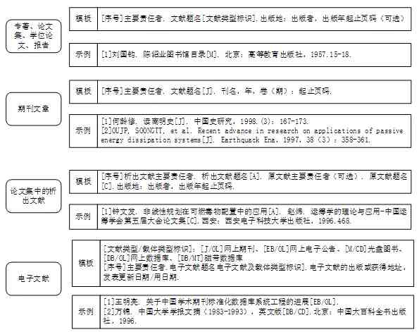 深入了解参考文献：指南、手册及其他参考资料在学术写作中的正确应用与区别