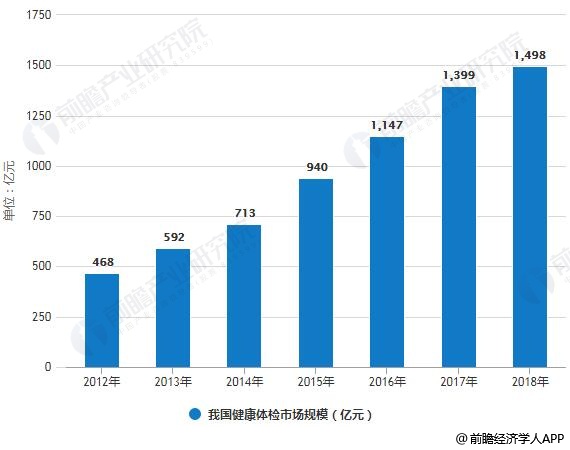 全面洞察AI眼底筛查市场：趋势分析、技术应用与用户需求综合调研报告