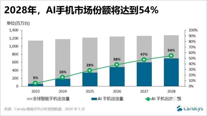 全面洞察AI眼底筛查市场：趋势分析、技术应用与用户需求综合调研报告