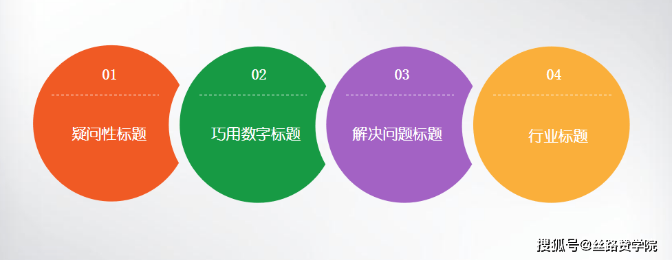 掌握核心要点：融入关键词的内容创作全流程指南