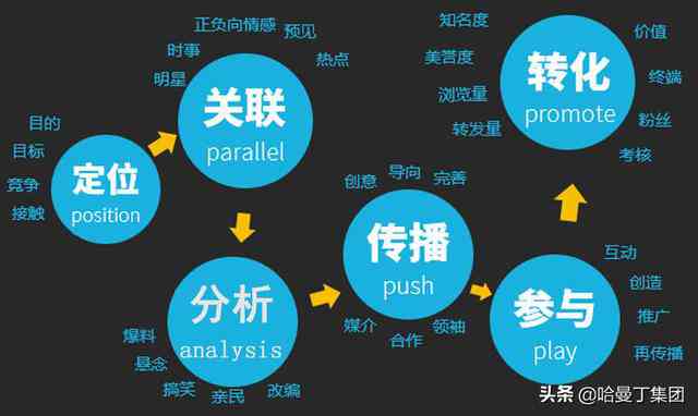 掌握核心要点：融入关键词的内容创作全流程指南