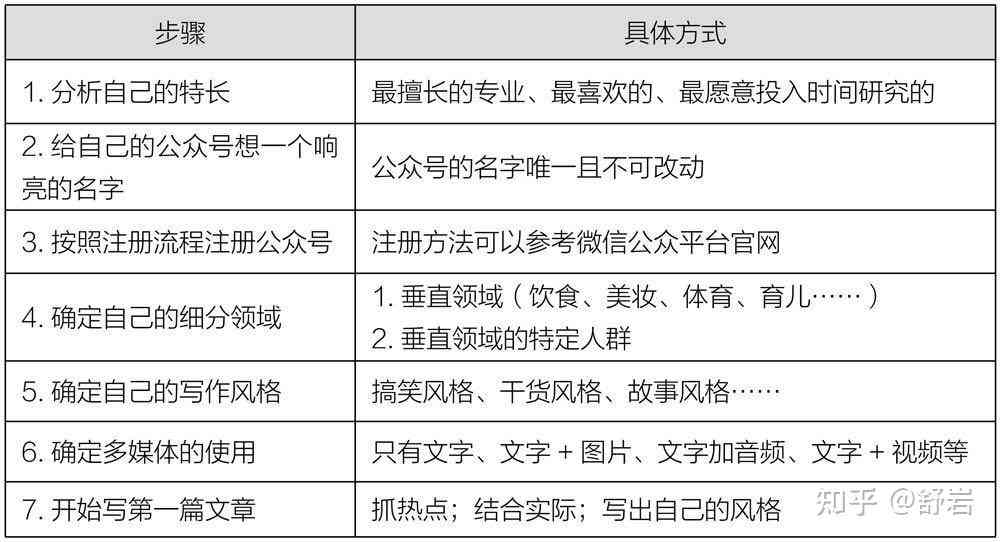 内容创作的9个核心关键词及其涵类别与定义