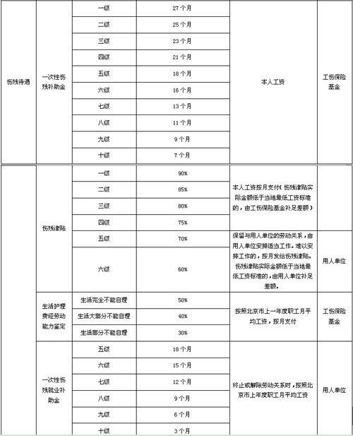 达到退休年龄还能享受工伤待遇吗：如何申请工伤赔偿及在北京等地办理指南