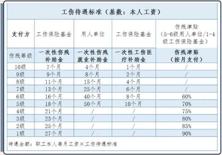 达到退休年龄还能享受工伤待遇吗：如何申请工伤赔偿及在北京等地办理指南