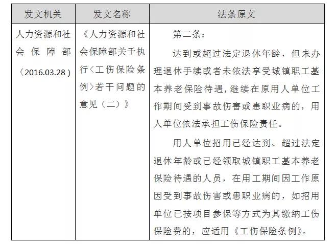 超过退休年龄员工工伤认定及赔偿权益详解