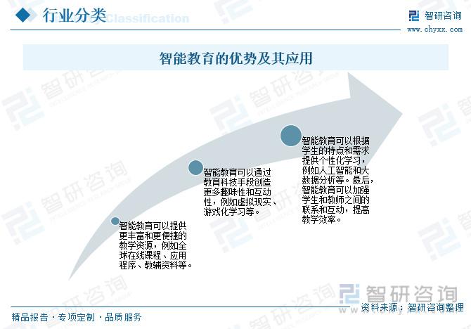 全方位解析智能AI课堂应用：综合报告涵优势、挑战与未来发展前景