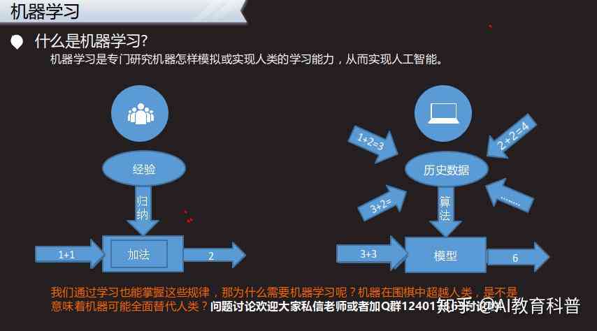 全方位解析智能AI课堂应用：综合报告涵优势、挑战与未来发展前景