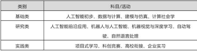 智能ai课堂报告怎么写