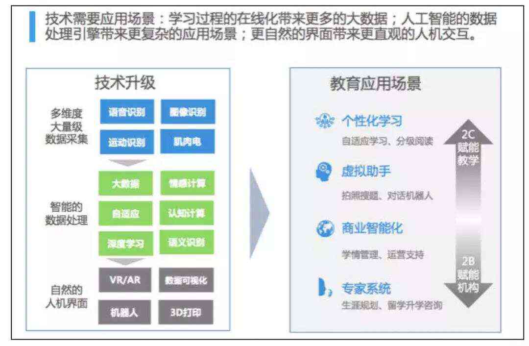 智能ai课堂报告怎么写