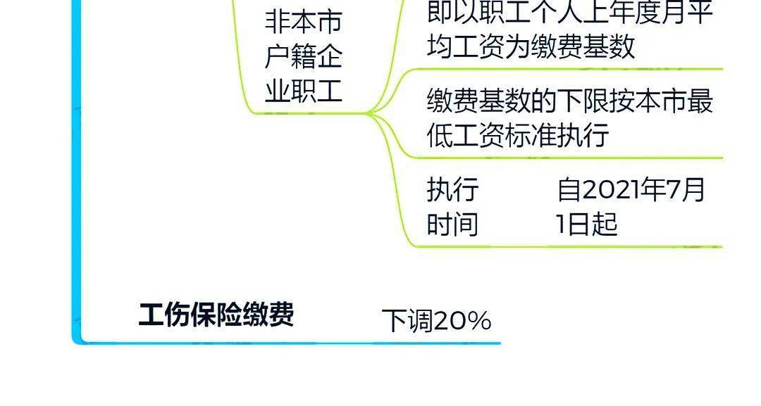 退休人员工伤认定指南：流程、所需材料、时间节点及常见问题解析