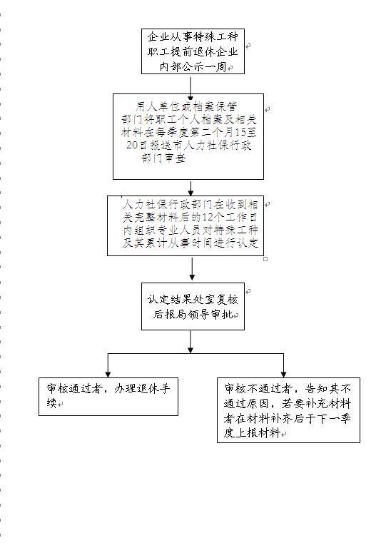 退休人员工伤认定指南：流程、所需材料、时间节点及常见问题解析