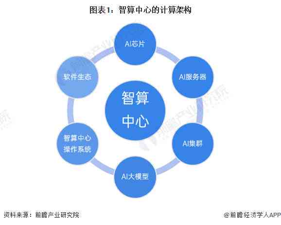 AI智能伴奏：自动跟随旋律生成多样化背景音乐，满足创作与练需求