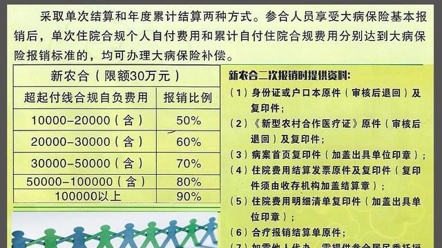 新农合参保者如何同时申请工伤赔偿与报销