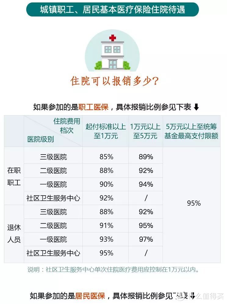 新农合参保者如何同时申请工伤赔偿与报销