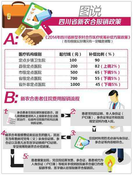 新农合参保者如何同时申请工伤赔偿与报销