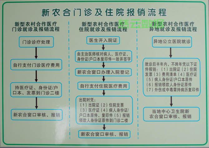 走了新农合还能走工伤吗：如何报销、赔偿及申请流程详解