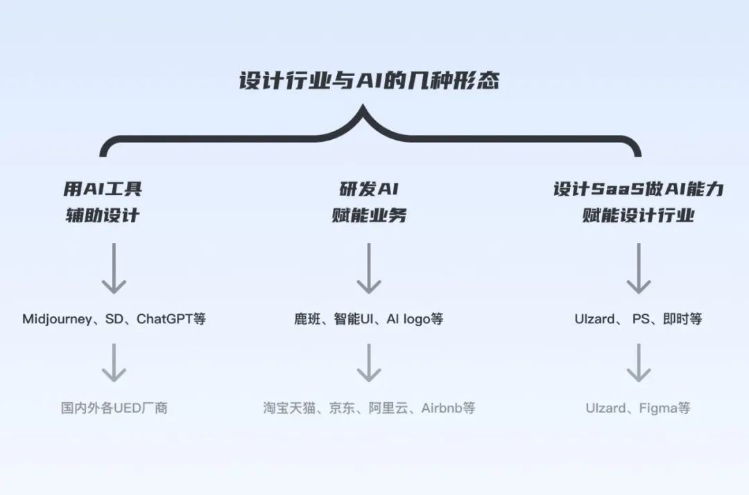 ai创作的关键词有哪些：类型、内容全解析