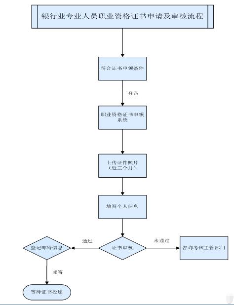 巴南区职工工伤认定申请与审核流程指南