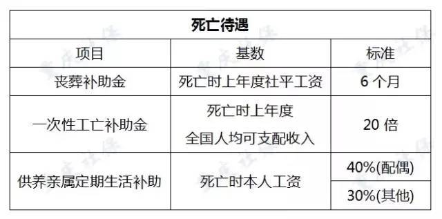 重庆巴南区工伤保险咨询热线电话号码查询