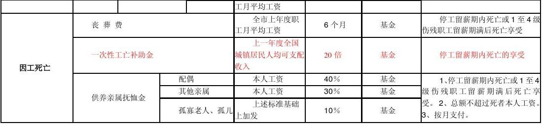 巴南区认定工伤标准是什么及发布时间详解