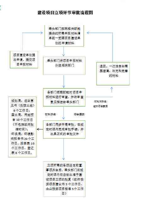 巴南区工伤认定流程及所需材料：详细解读认定时效与标准