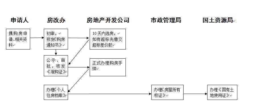 巴南区工伤认定流程及所需材料：详细解读认定时效与标准