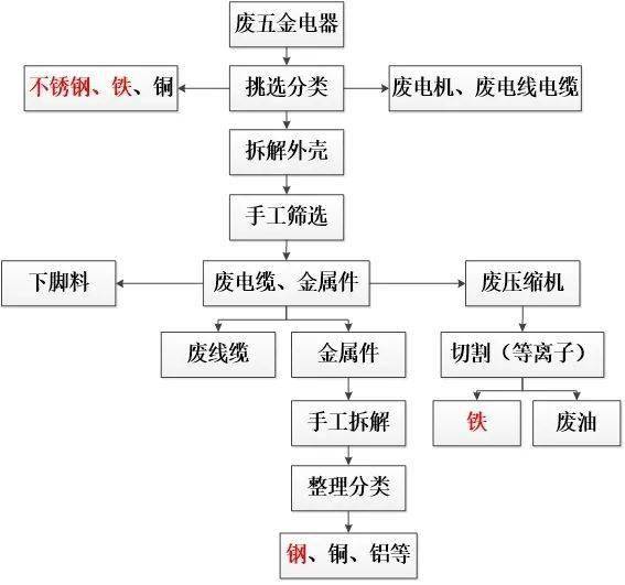 巴南区工伤认定流程及所需材料：详细解读认定时效与标准