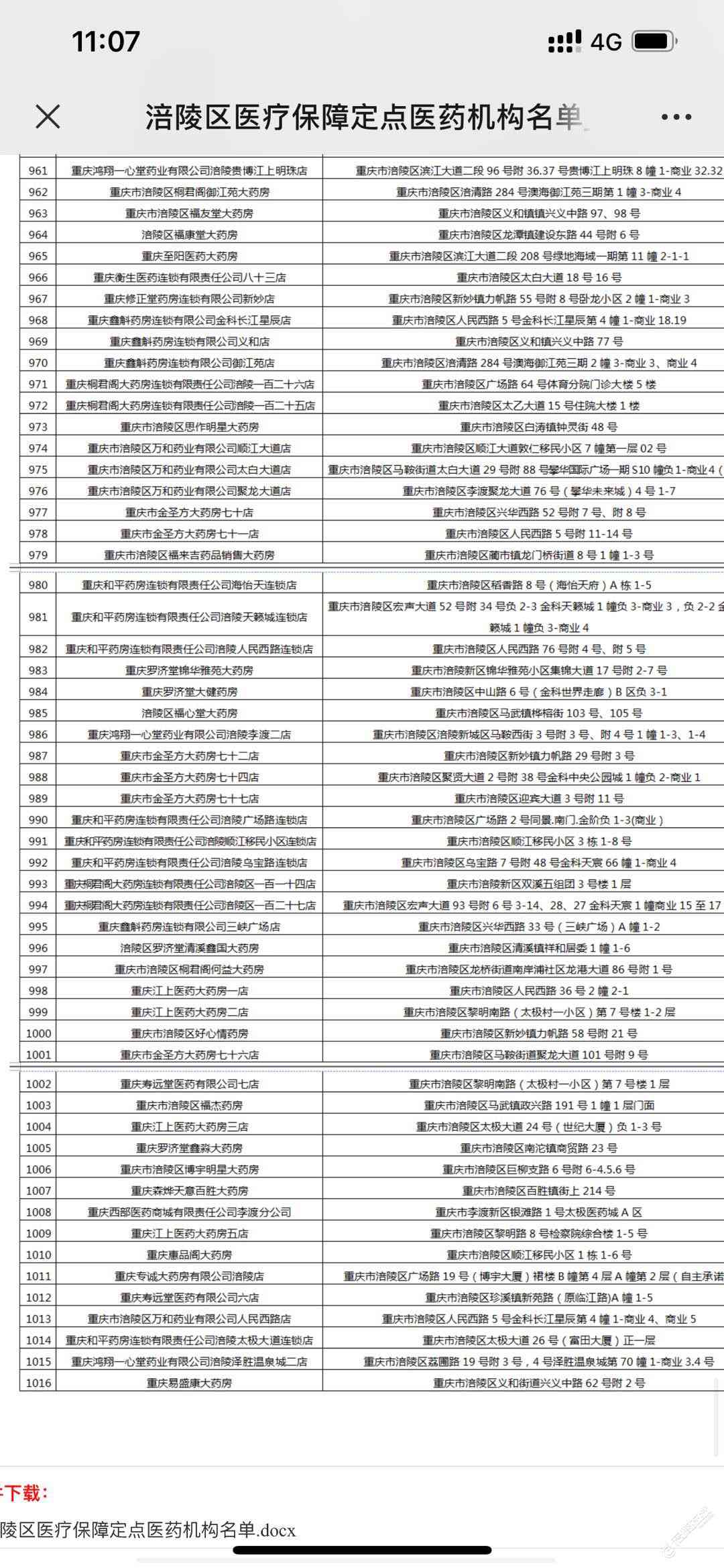 重庆巴南区工伤复定点医疗机构一览