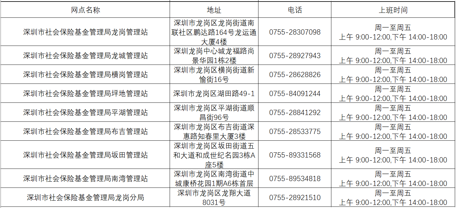 巴南区社保局工伤科联系方式：电话、地址及办公时间一览