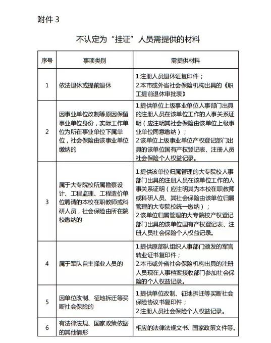 重庆市巴南区工伤认定完整流程、所需材料及办理时间指南