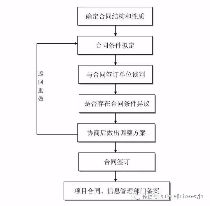 巴南区认定工伤流程表最新版：完整指南与步骤详解