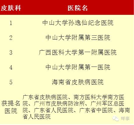 重庆巴南区工伤定点医院一览：权威名单、地址与就诊指南