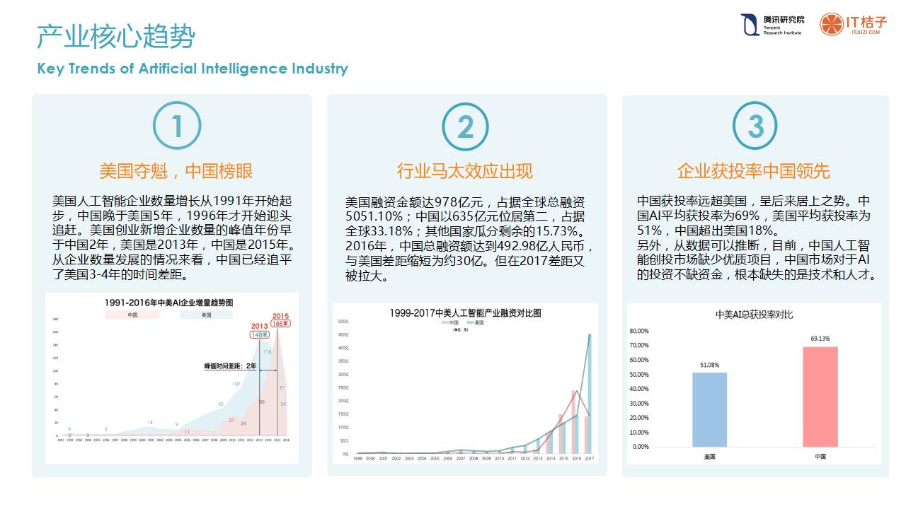 AI项目投资报告：撰写指南、范文及计划书全解析