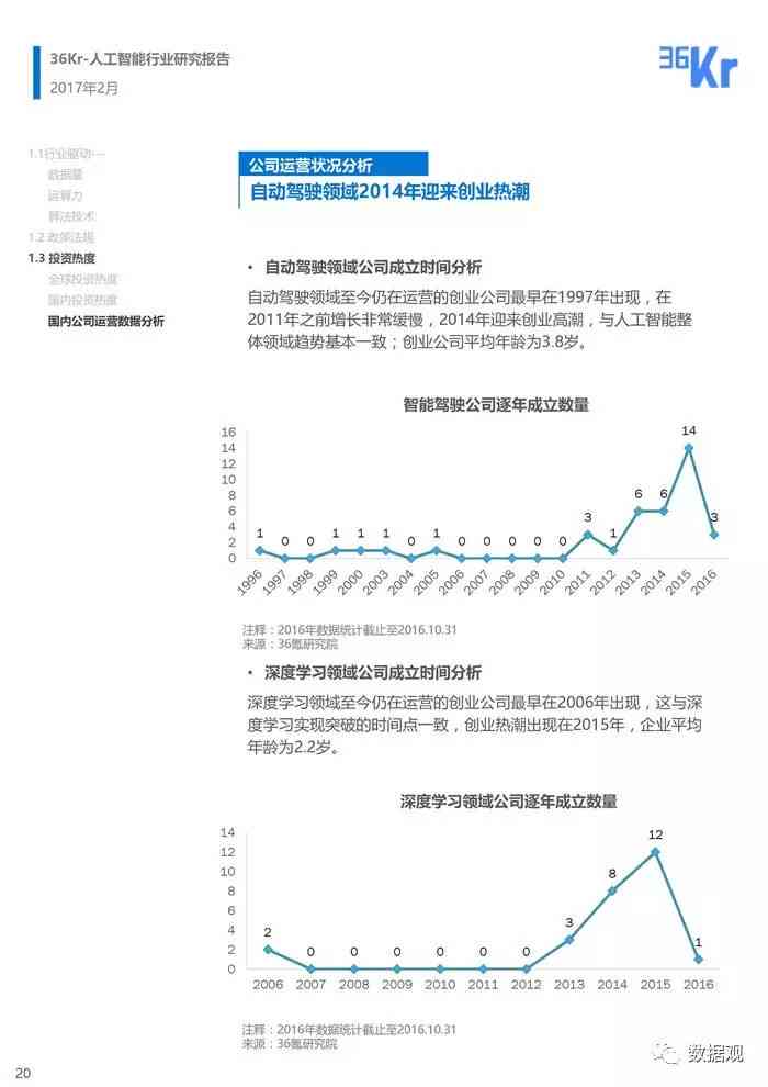 AI项目投资报告：撰写指南、范文及计划书全解析