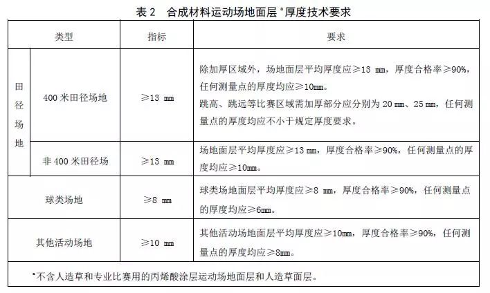 市级劳模待遇认定：条件、标准、办法、表格及新规定