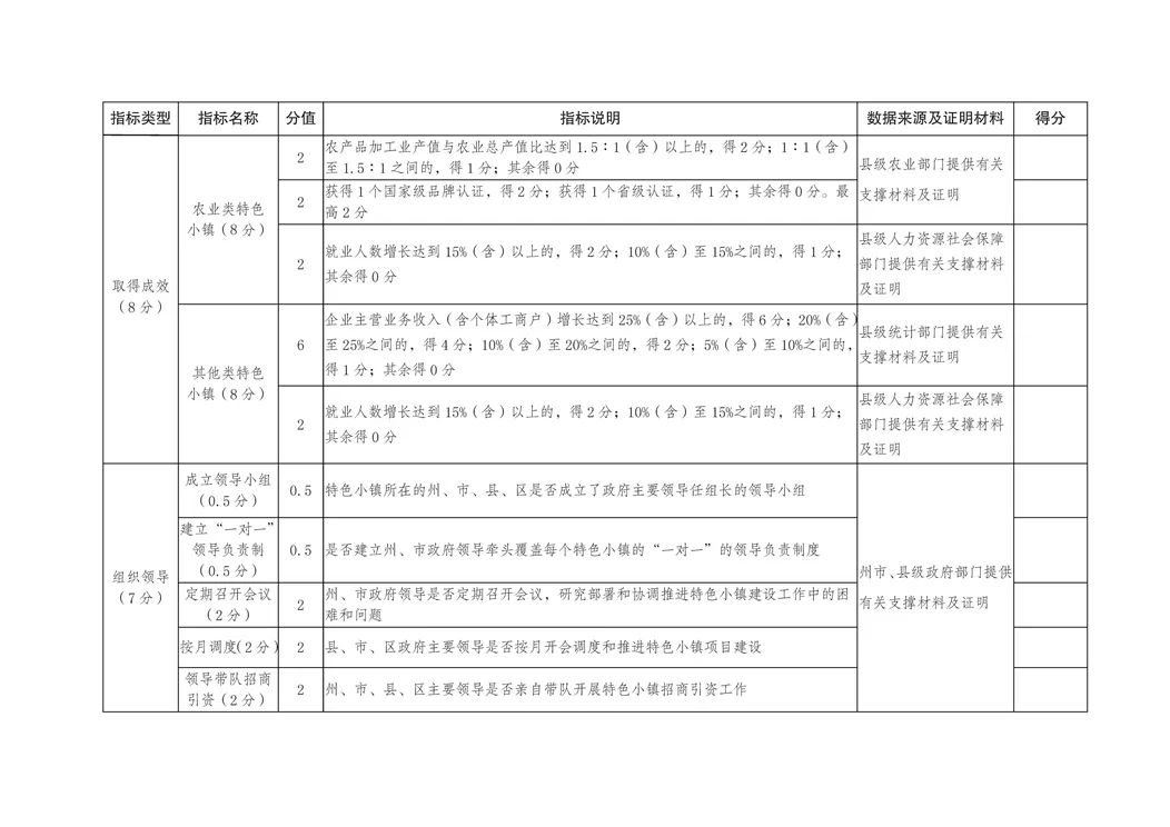 细化市级劳动模范评选标准与条件