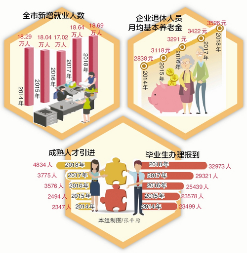 全面解读：最新市级劳模待遇政策及福利改善措