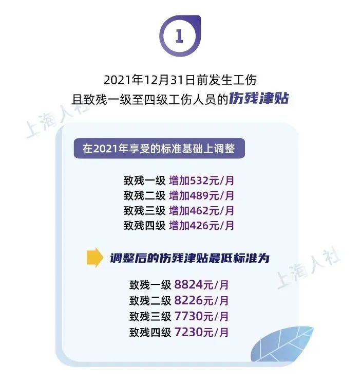 全面解读：最新市级劳模待遇政策及福利改善措