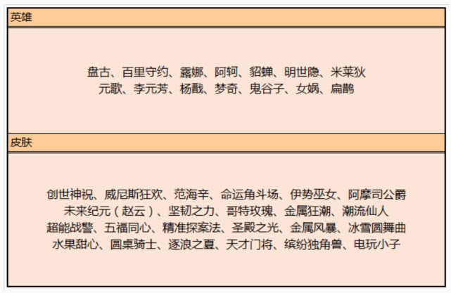 市级劳模害吗：作用、待遇、好处、福利政策及评选机构一览