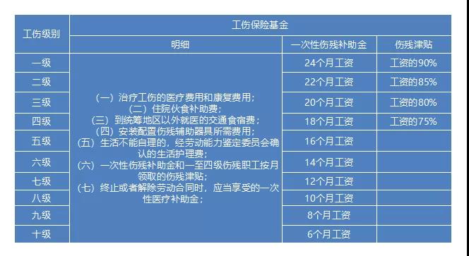 市级劳模怎么认定工伤等级