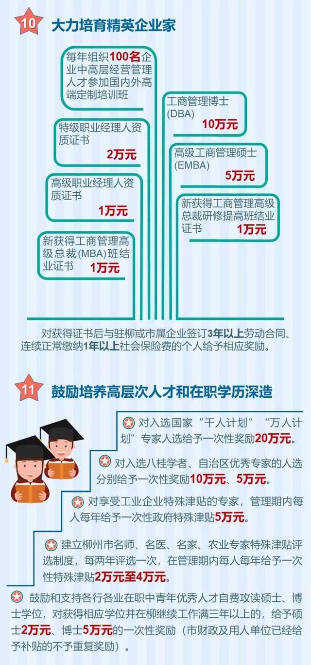 全新市级劳模福利及待遇政策解读：涵补贴、奖励与保障全方位更新