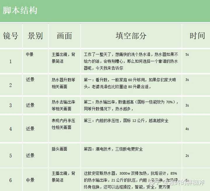 脚本与角本的区别：探讨脚本的定义、概念及与角本的差异