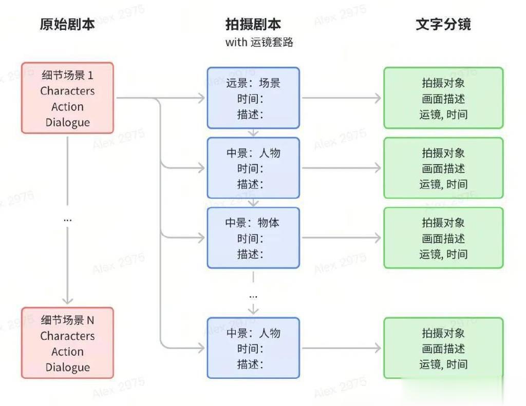 详尽解析：脚本与剧本的差异、应用场景及创作流程比较