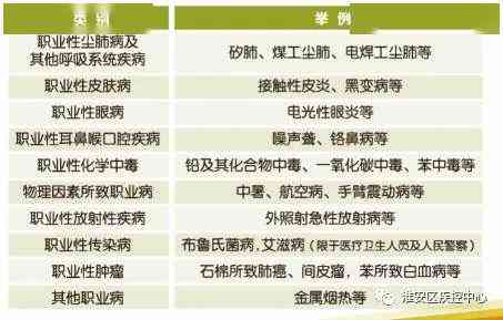 布病归类：工伤还是职业病？——详解劳动者权益保护