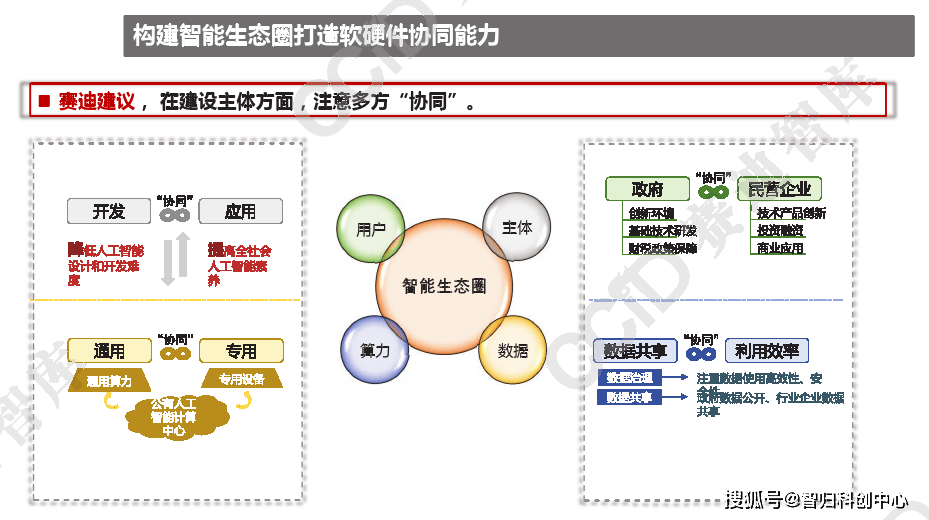 ai对话智能写作未来发展趋势