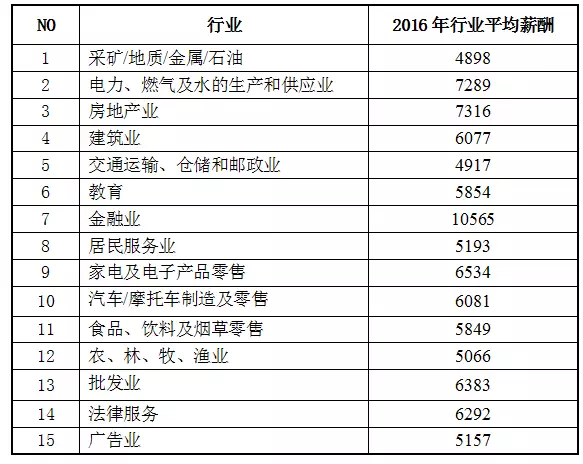 '含伤作业薪资计算与补偿标准解析'