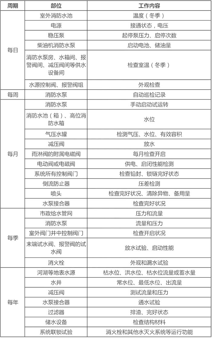 带状疱疹病假指南：治疗周期、请假时长及恢复建议全解析